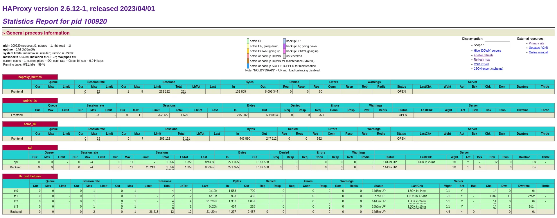 haproxy